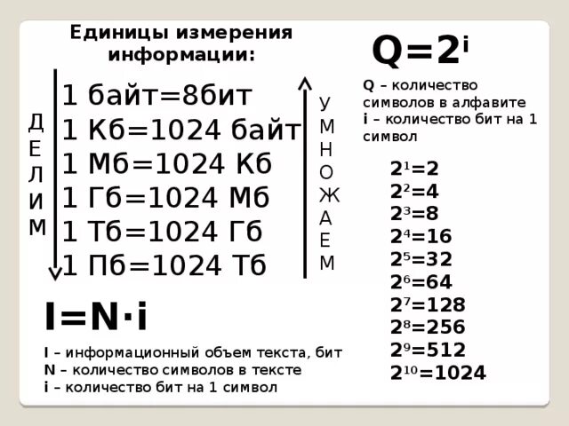 Формула расчета символов