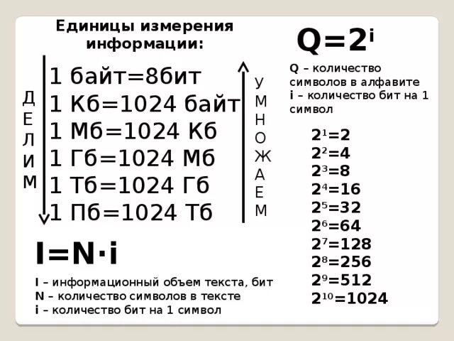 Считать биты в тексте. Информатика байты биты таблица. Информатика таблица бит байт. 1 Байт 8 бит таблица. Таблица по информатике биты байты.