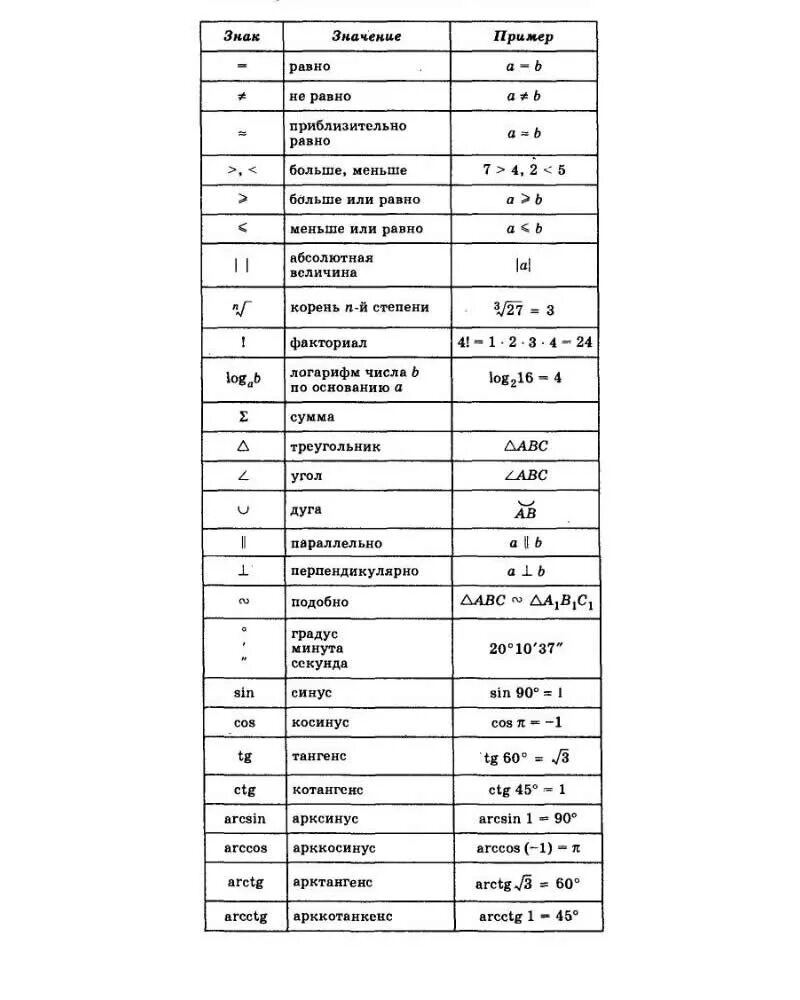 Символы теории множеств. Высшая математика обозначение символов. Математические символы и их значения таблица все. Математические символы и их значения таблица все. Математические буквы и символы.