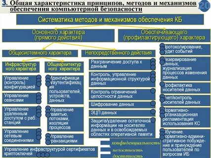 Функции информационной сферы