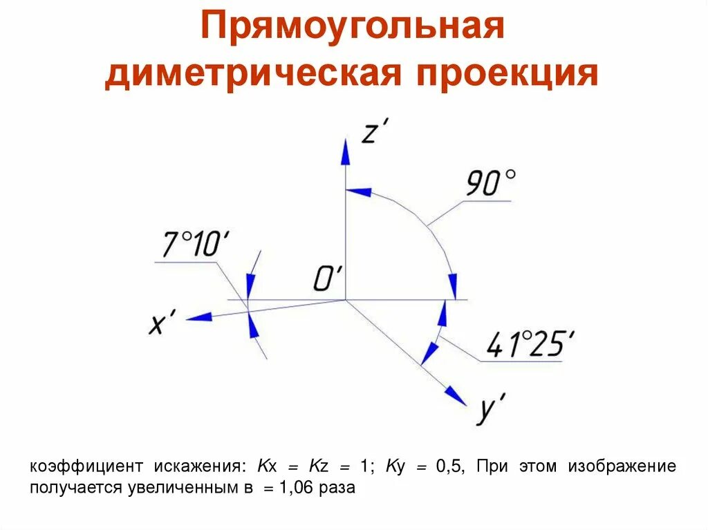 Как начертить диметрическую проекцию