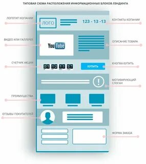 Блок page