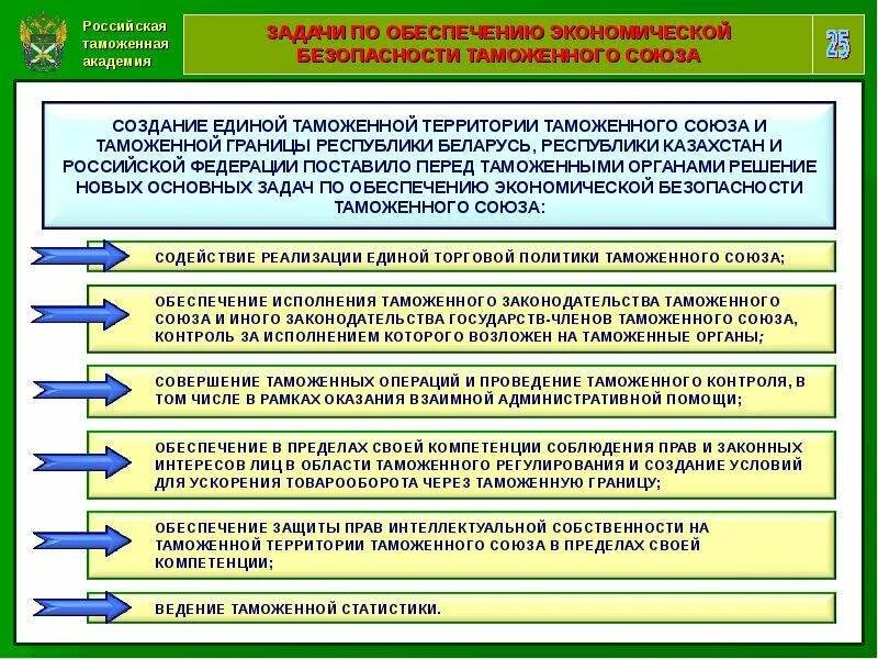 Экономическая безопасность таможенного союза. Органы обеспечения экономической безопасности в РФ. Система органов обеспечения экономической безопасности России. Роль таможенных органов в обеспечении экономической безопасности РФ. Органы обеспечивающие экономическую безопасность.