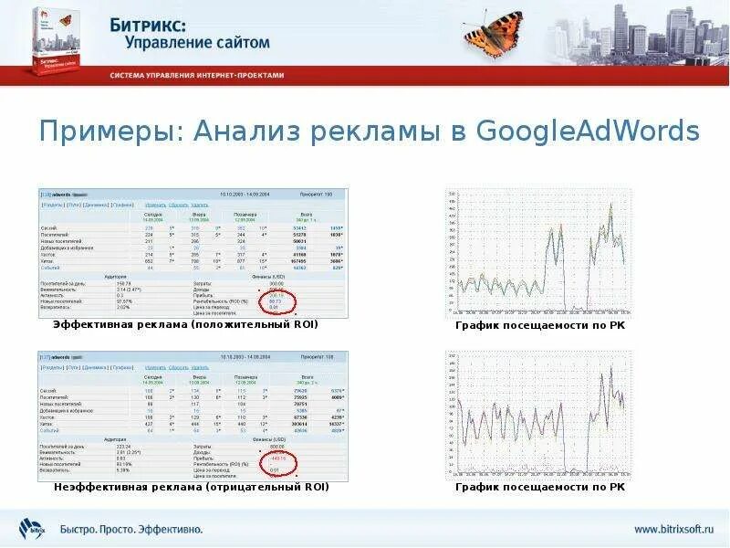 Рекламный анализ пример. Сайт маркетолога пример. Анализ рекламы читай город.