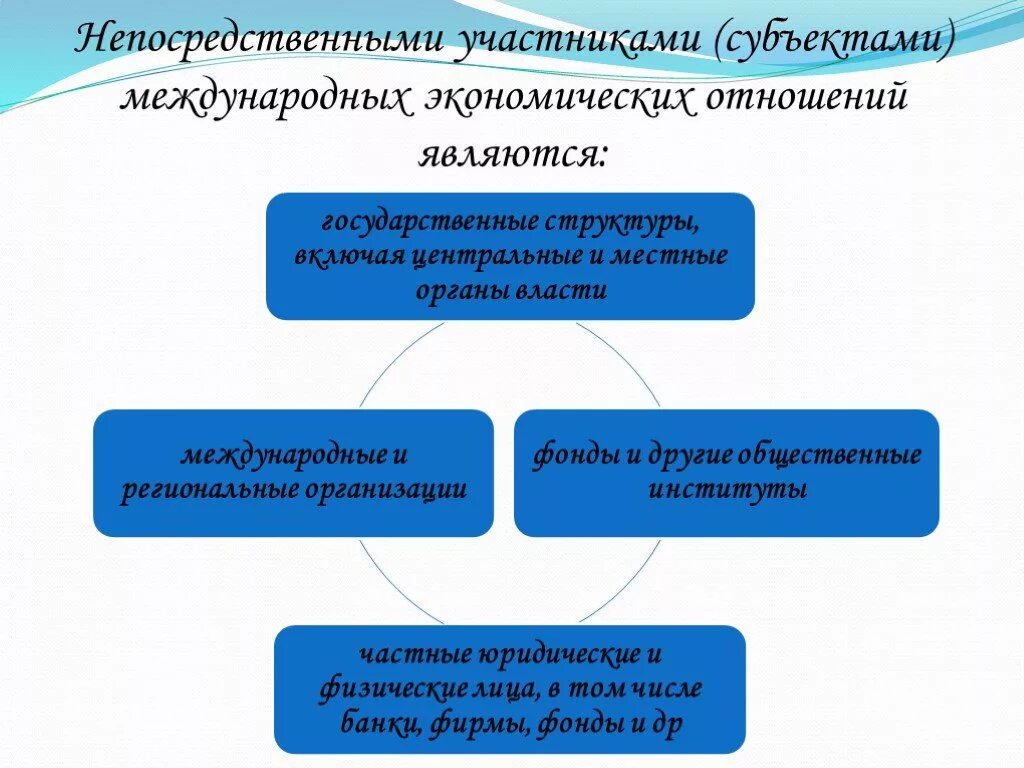 Участники экономических отношений. Основными участниками экономических отношений. Основные участники МЭО. Кто является основными участниками экономических отношений. Основные участки экономики