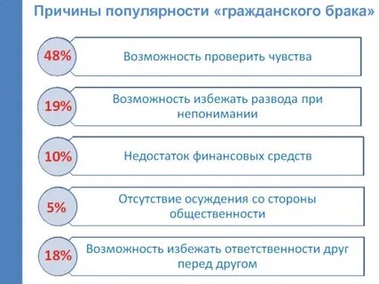 Возможность брак