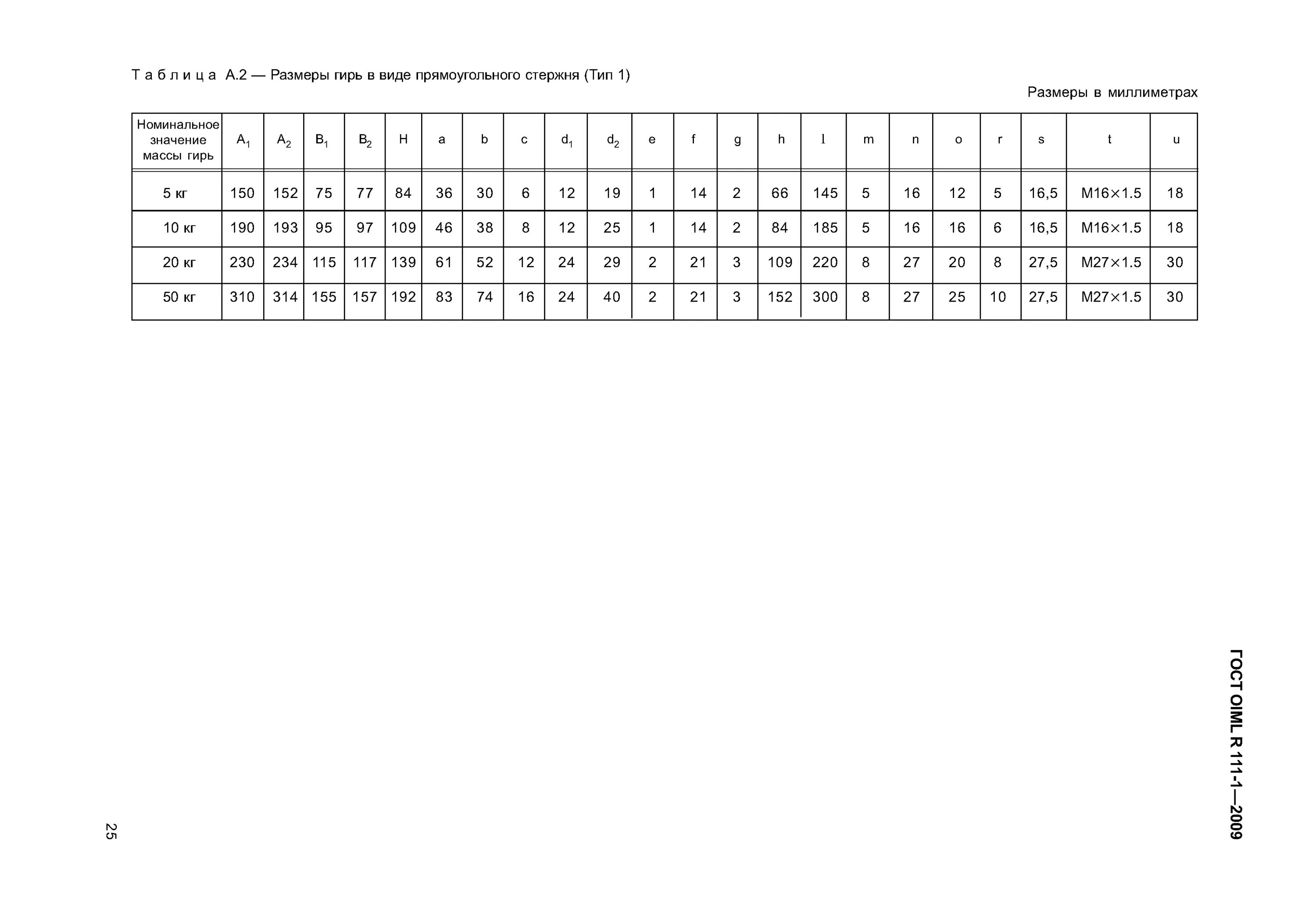 ГОСТ гири OIML R 111-1-2009. Гири условные класс точности. Погрешность гирь таблица.