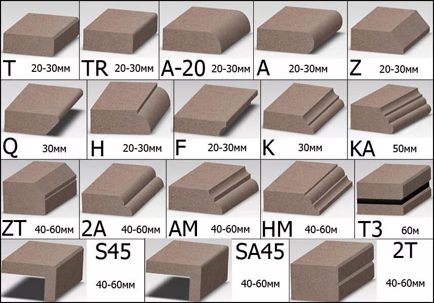 Профиль толщиной 3 мм. Фаска кварцевого камня 20мм. Фаска торца столешницы 20мм из камня. Торец столешницы из камня 60 мм фаска. Фаска подоконника из искусственного камня 3 мм толщина.
