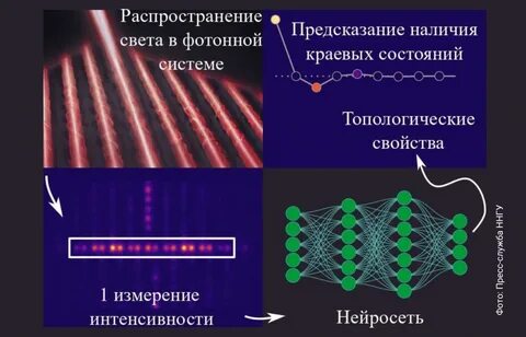 Научное распределение