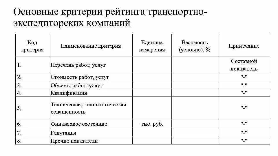 Примечания перечни. Наименование критерия. Критерии рейтинга. Наименование критерии таблица. Рейтинг критерии таблица.