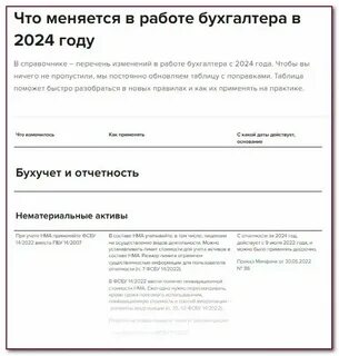 Отчетность 3 квартал 2024 таблица и сроки