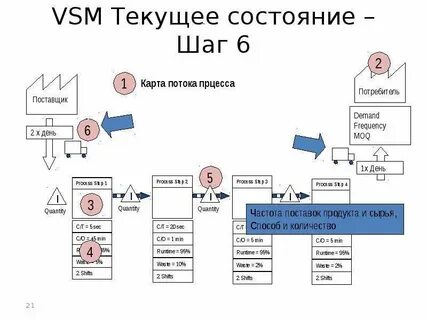 Текущая карта