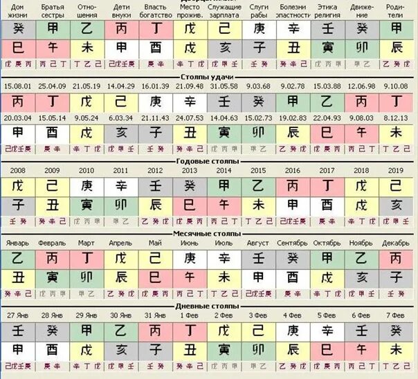 Мингли календарь март 2024. 60 Цзя Цзы таблица. 60 Дзя дзы таблица. Символические звезды в ба Цзы. Астрология Бацзы.