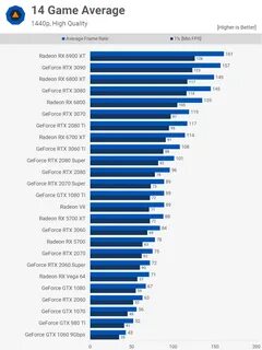 Rx 6700 vs 3060 ti