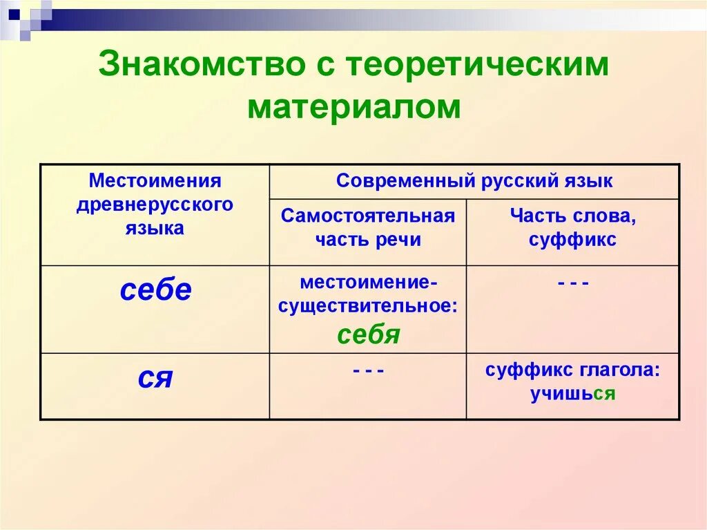 Возвратное местоимение в древнерусском языке