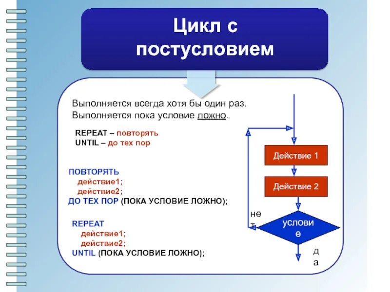 Цикл с условием 8 класс презентация. Цикл с постусловием. Цикл с постусловием выполняется пока условие. Цикл с постусловием repeat until. Цикл с постусловием Паскаль.