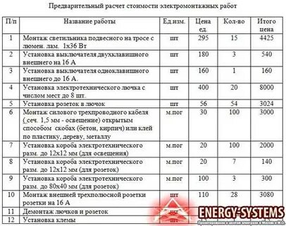 Смета работ по электрике