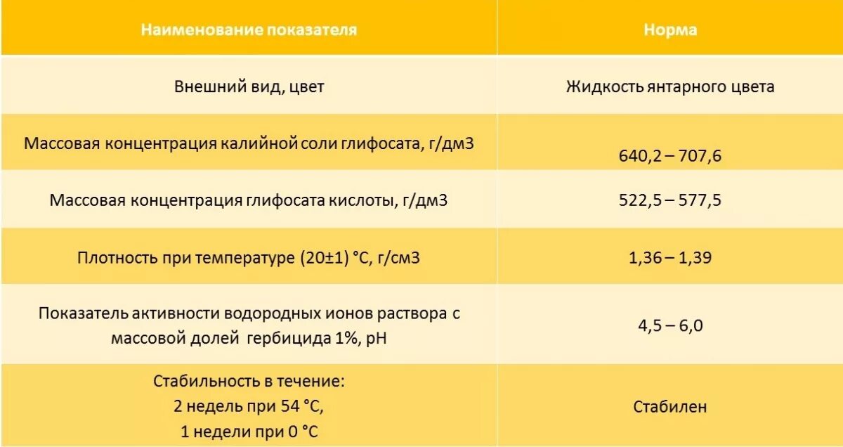 Ассолюта гербицид инструкция. Эурон гербицид. гербицид пилараунд экстра. гербицид 10 литров. разведение гербицида.