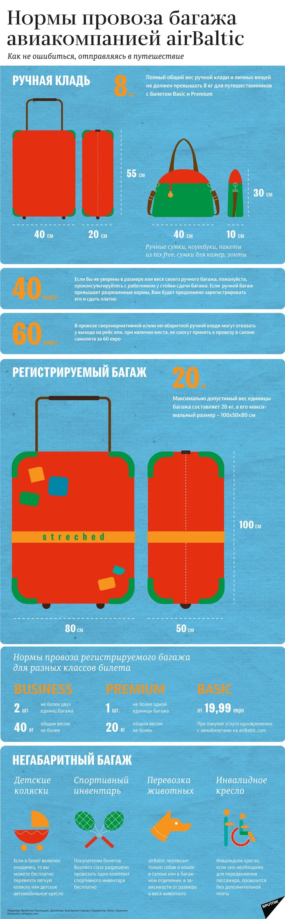 Сколько можно провести в самолете багаж. Аэрофлот ручная кладь 10 кг габариты. габариты ручной клади в самолете габаритные размеры. уральские авиалинии ручная кладь габариты. уральские авиа ручная кладь норма.