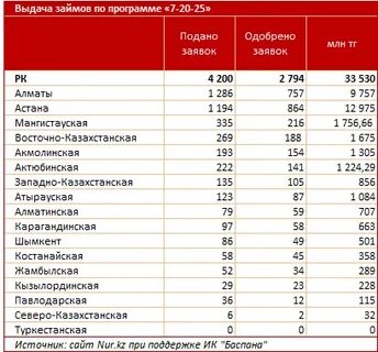 Активы банков казахстана
