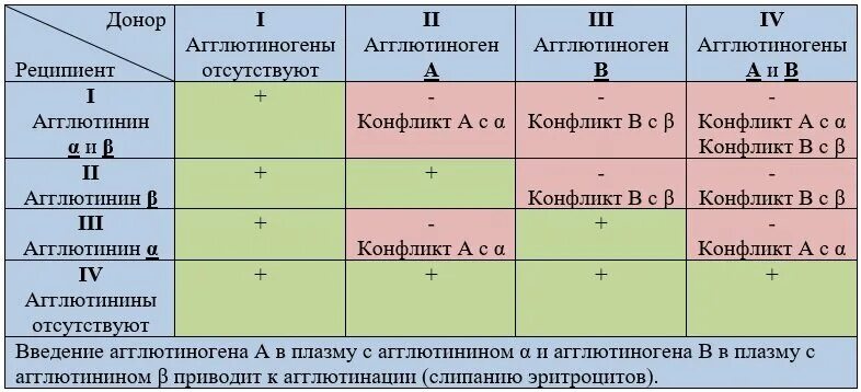 Агглютиногены 1 группы