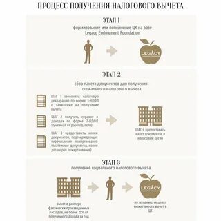 Дата получения налогового вычета