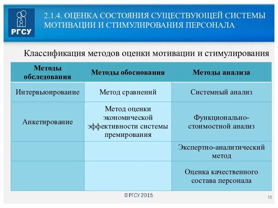 Оценка мотивации