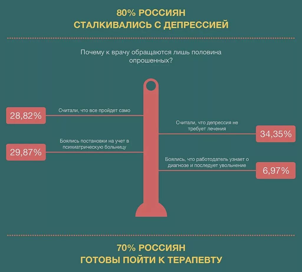 Схема борьбы с депрессией. Депрессия может пройти сама. Как долго проходит депрессия. Из-за чего может начаться депрессия.