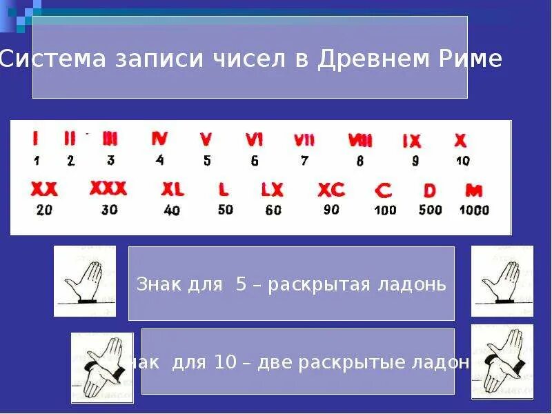 С ее помощью записывают числа