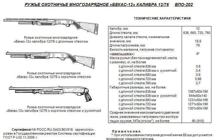 Стоеджер 2000 длина ружья. Stoeger 2000 длина ружья. Инерционное ружье 12 калибра. Ружье Стоеджер характеристики.