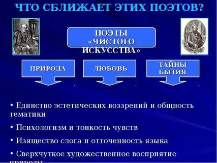 Чистая поэзия