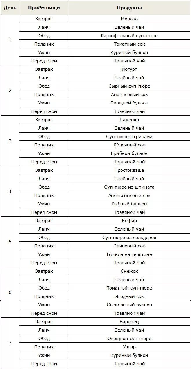 Питьевая диета на 7 дней меню. Выход из питьевой диеты на 7 дней. Питьевая диета меню на день. Питьевая диета на 14 дней меню. Питьевое меню