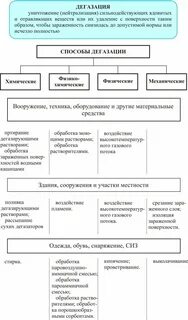 Дегазация что это такое
