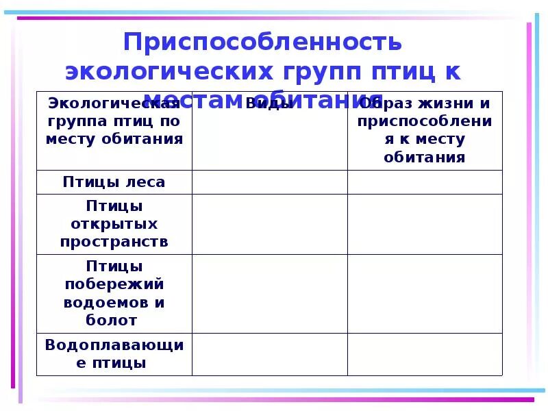 Экологические группы птиц птиц. Экологические группы Пти. Экологическая группа птиц и место обитания. Экологические группы птиц таблица. Экологические группы птиц 7 класс биология таблица