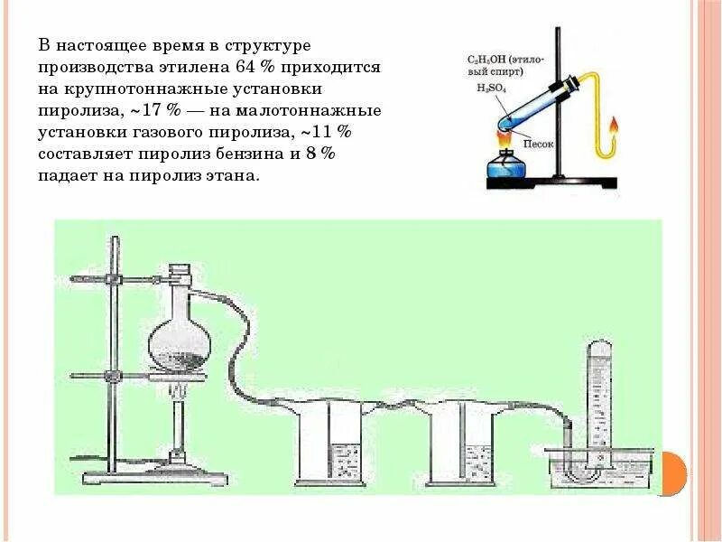 Итоговый проект применение этилена Фото ЭТИЛЕН ВЗАИМОДЕЙСТВИЯ