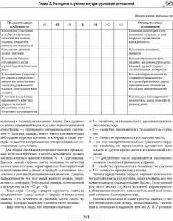 Анкета климат