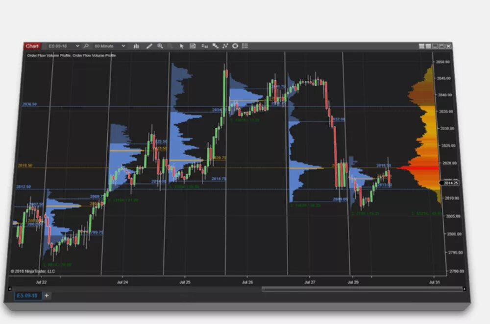 Индикатор Volume profile range_Fix. Indicator CTRADER футпринт. Order Flow в трейдинге. CTRADER картинка на графике.