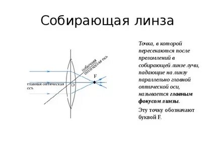 Собирающая линза в точке фокуса