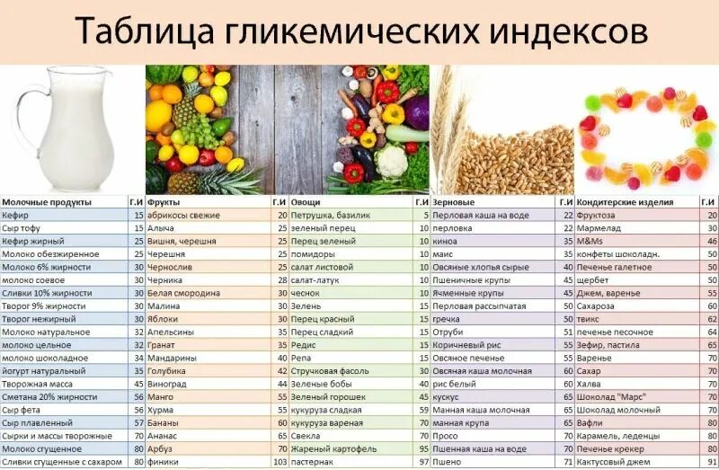 Можно ли черешню при гастрите
