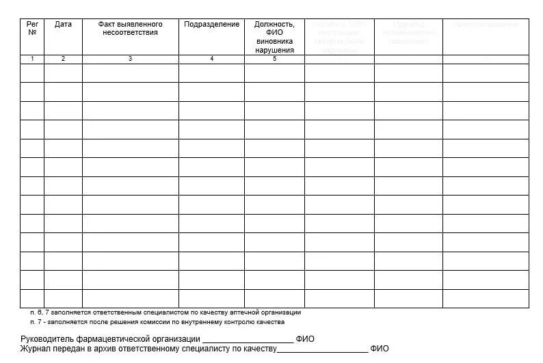 Аптечные журналы. Журналы учета в аптеке. Журнал учета рецептов в аптеке. Учет рецептуры в аптеке. Журнал учета рецептуры в аптеке образец.