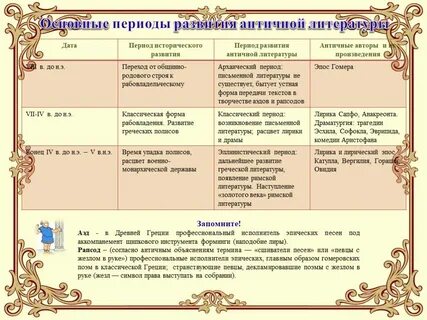 Имена античных авторов