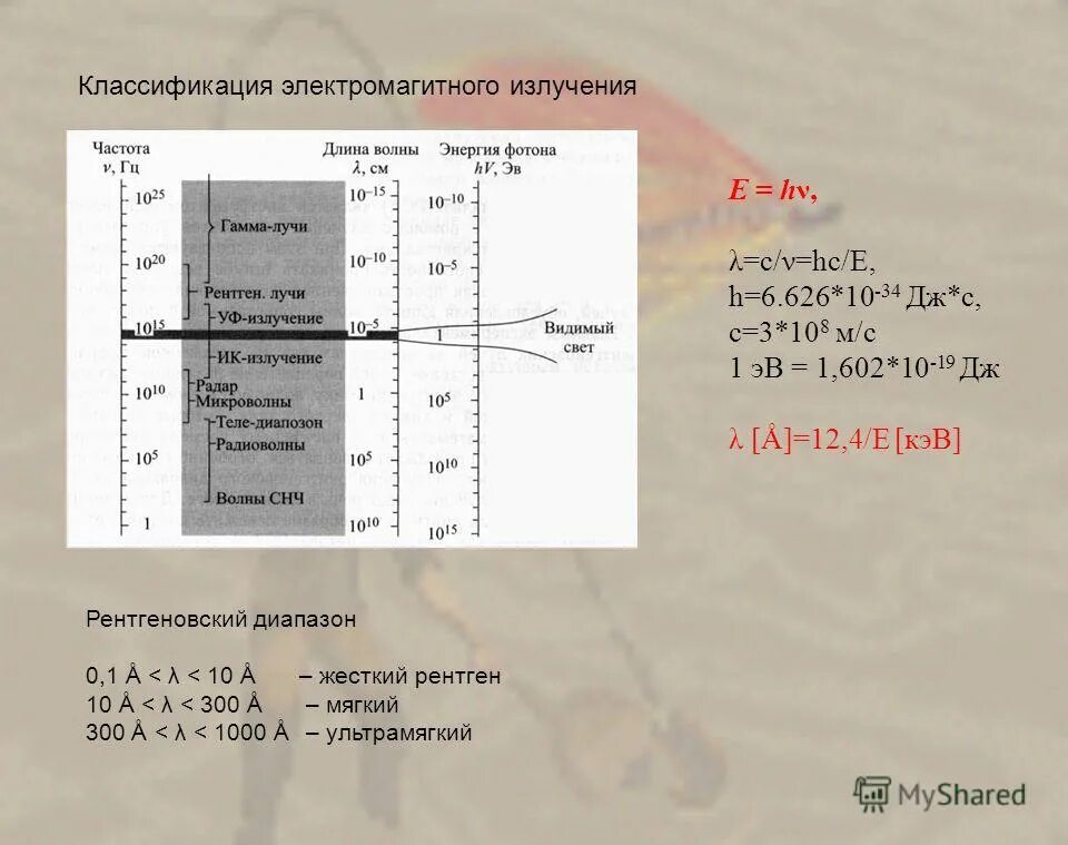 Частота и длина рентгеновского излучения