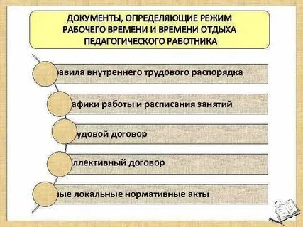 Определение режимов документа