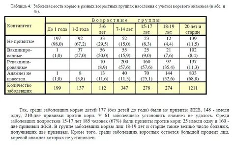 Величина иммунной прослойки