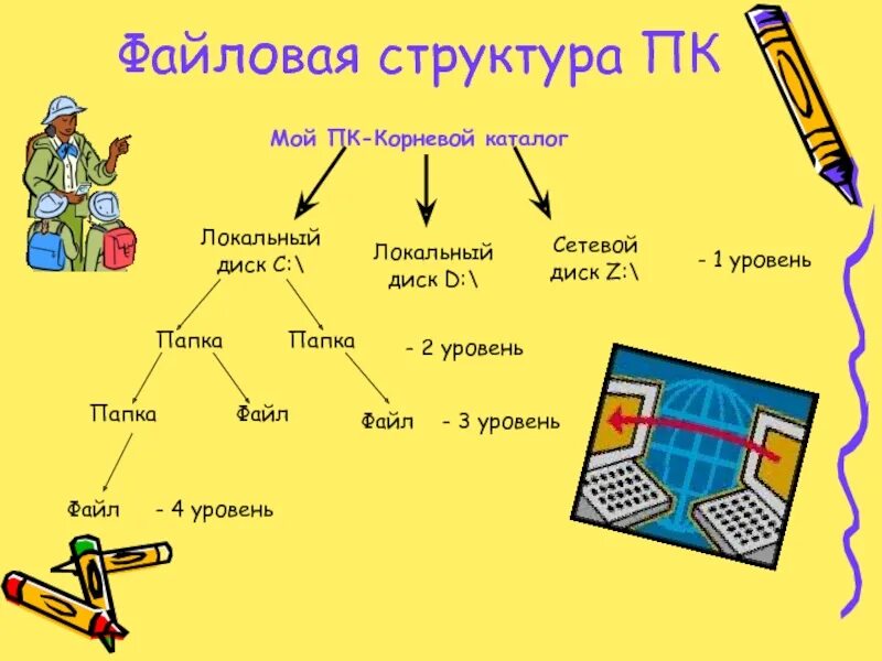 Корневой каталог находится. Корневой каталог. Корневой каталог схема. Корневой каталог это в информатике. Корневой каталог обозначение.