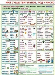 Род язык