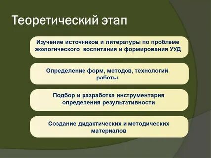 Основные этапы теоретических исследований
