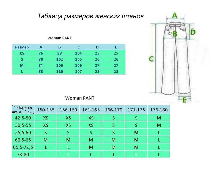 Длина размера s. Брюки 56 размера женские Размерная сетка. Таблица размеров брюк русский размер. Таблица размеров брюк для женщин Европейский на русский размер. Размерная сетка 44 размер мужских штанов.