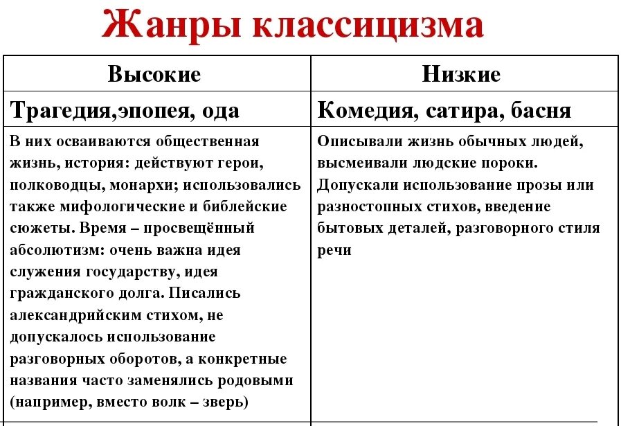 Высокие характеристики. Высокие Жанры классицизма. Высокие Жанры классицизма в литературе. Высокие и низкие Жанры классицизма. Низкие Жанры классицизма.