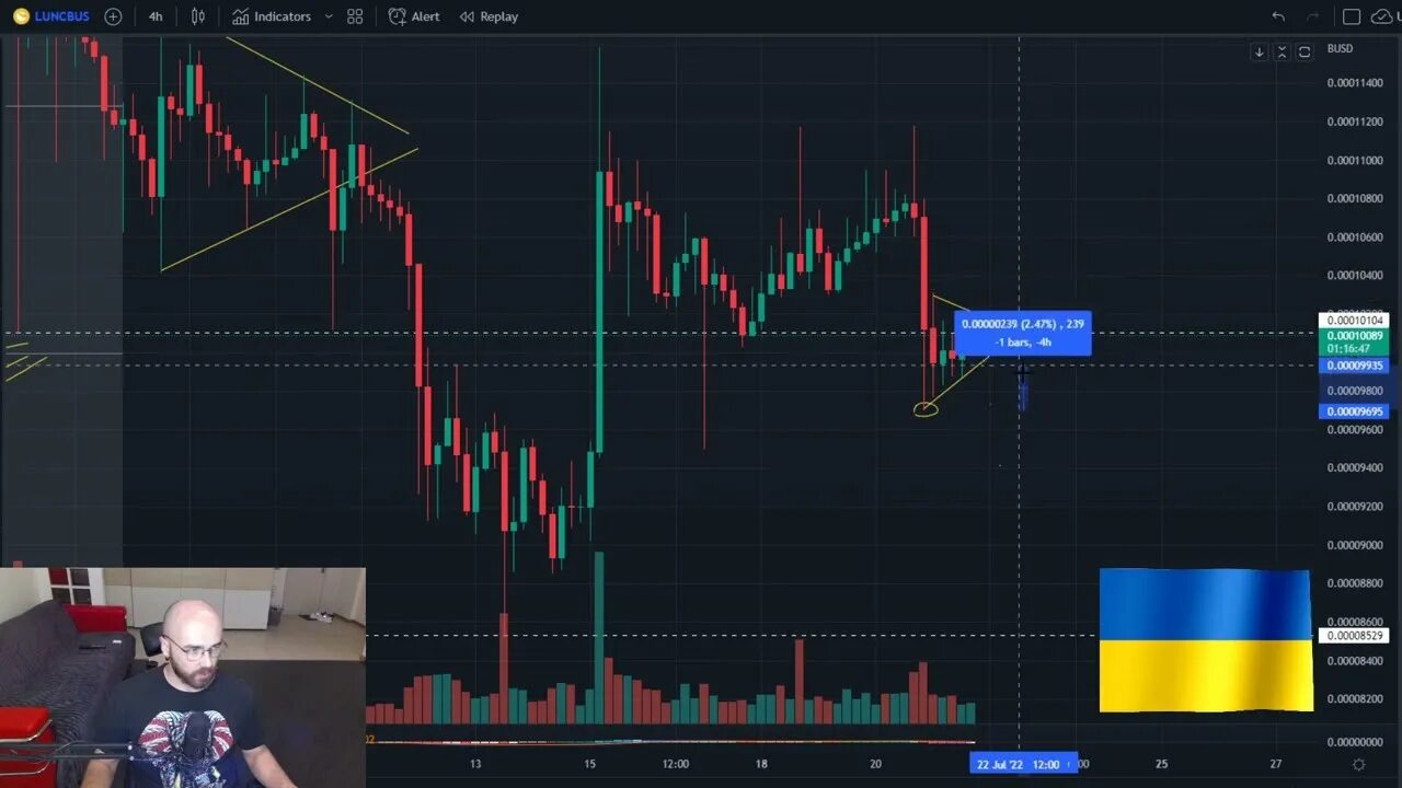 Luna прогноз